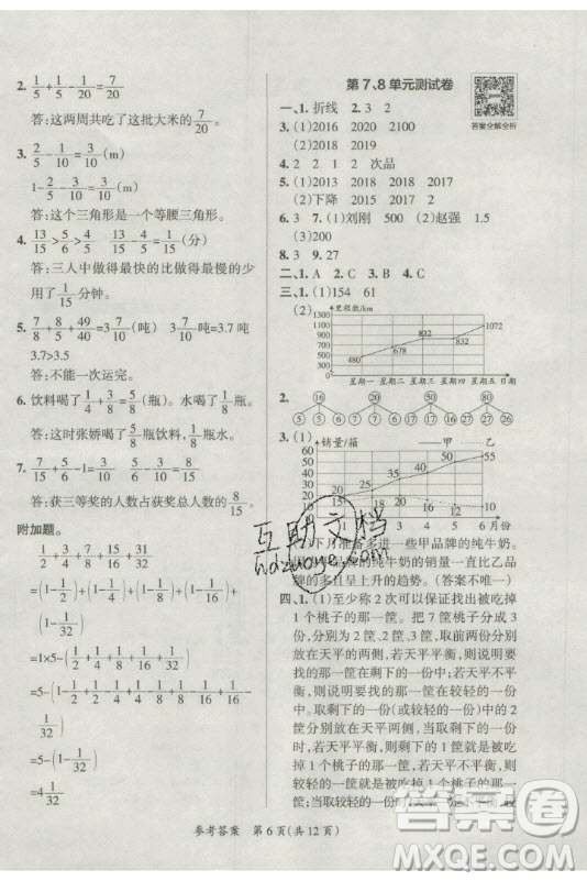 陜西師范大學(xué)出版總社有限公司2021小學(xué)學(xué)霸單元期末標(biāo)準(zhǔn)卷數(shù)學(xué)五年級(jí)下RJ人教版答案