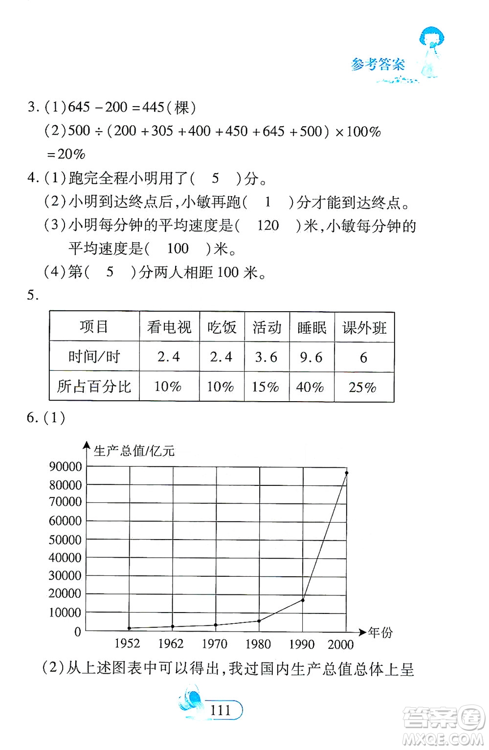 二十一世紀出版社2021數學新思維六年級下冊答案
