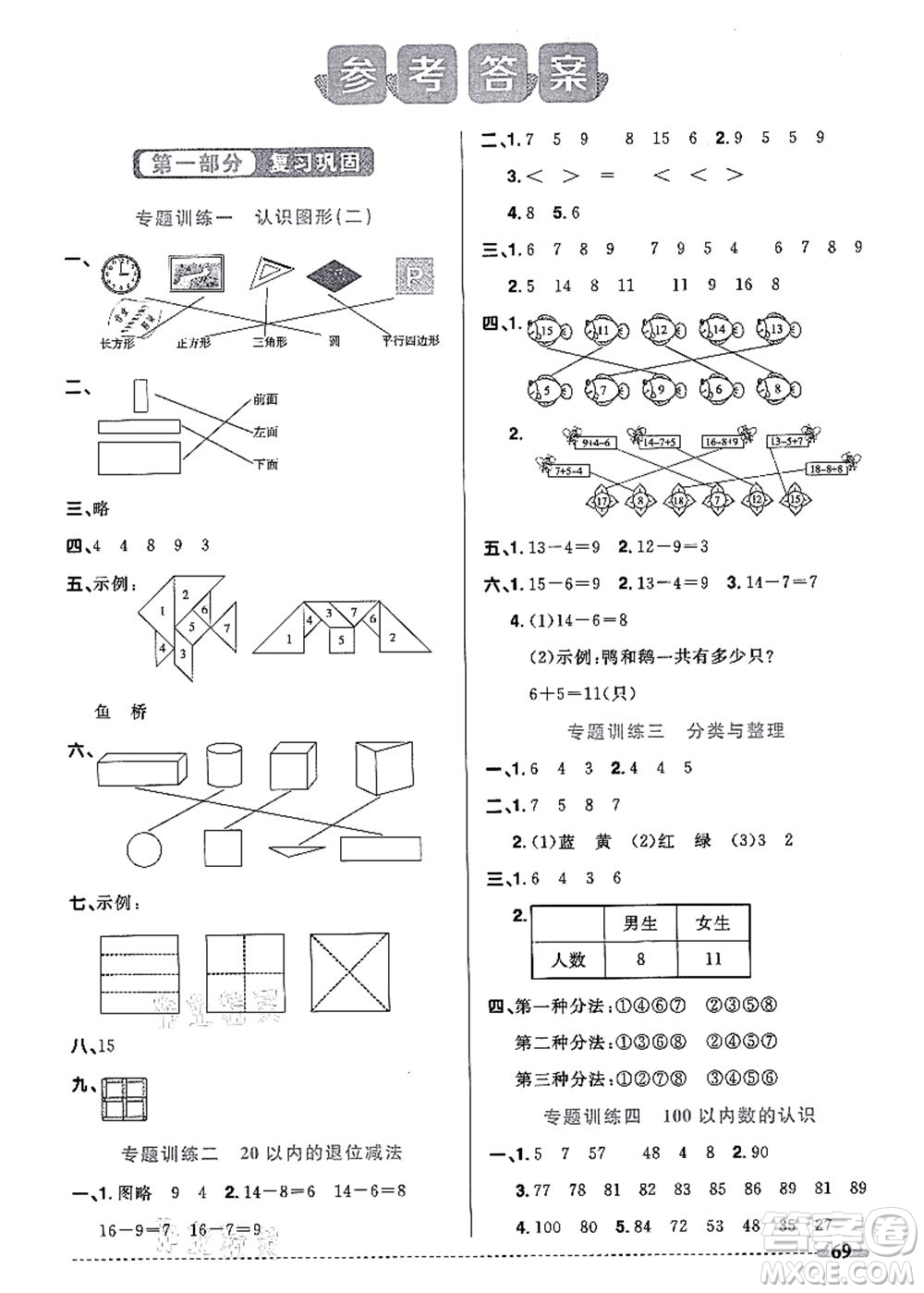江西教育出版社2021陽光同學(xué)暑假銜接1升2年級(jí)數(shù)學(xué)人教版答案
