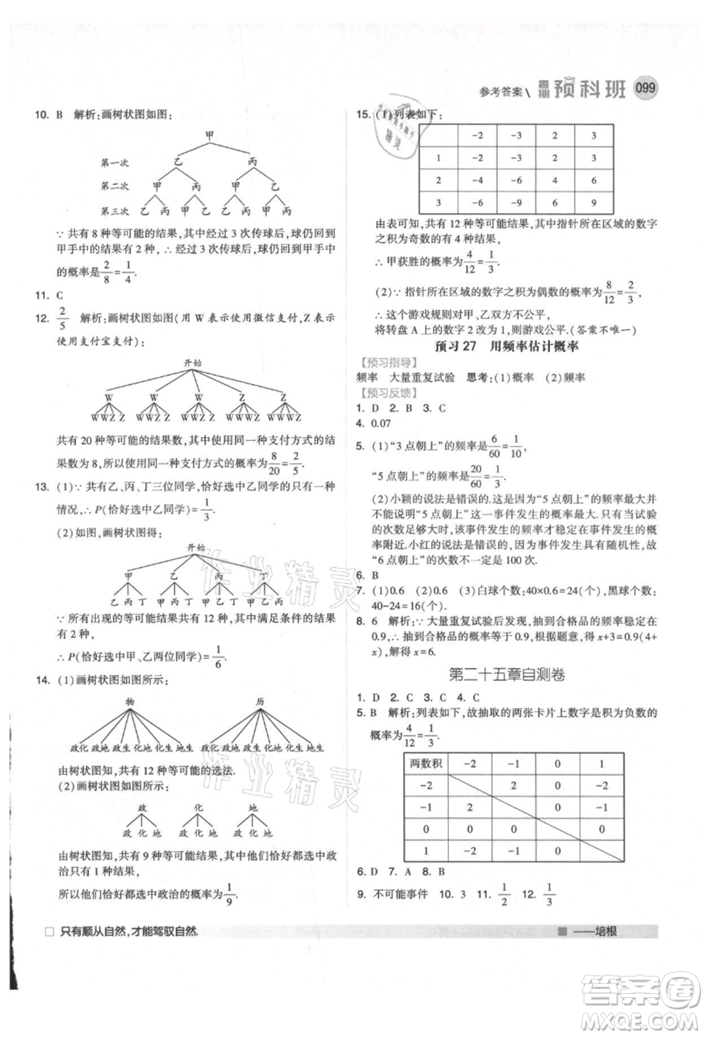 寧夏人民教育出版社2021經(jīng)綸學(xué)典暑期預(yù)科班八年級數(shù)學(xué)人教版參考答案