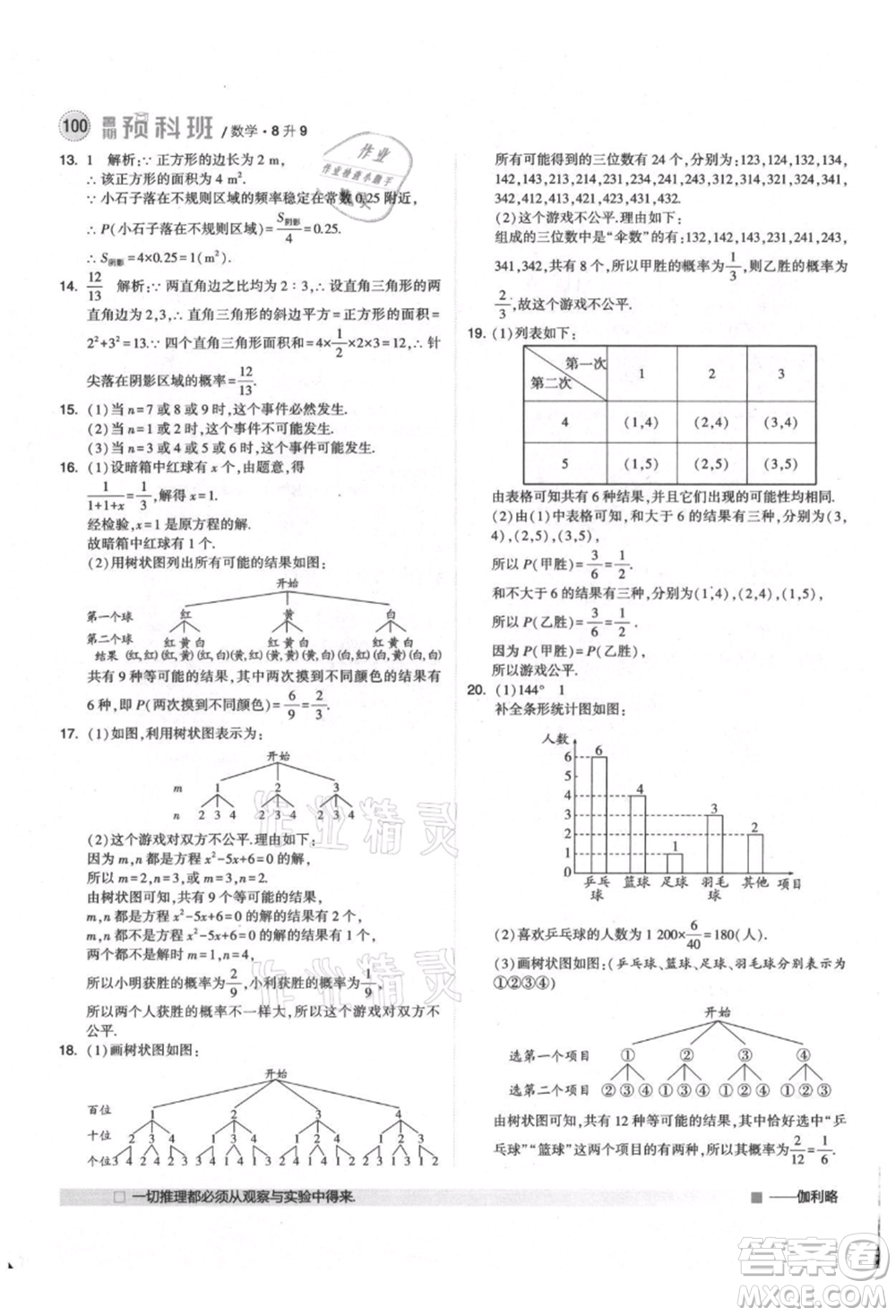 寧夏人民教育出版社2021經(jīng)綸學(xué)典暑期預(yù)科班八年級數(shù)學(xué)人教版參考答案