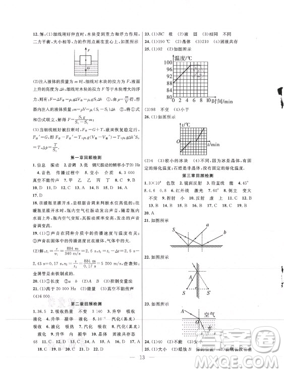 合肥工業(yè)大學(xué)出版社2021暑假總動員八年級物理蘇科版答案