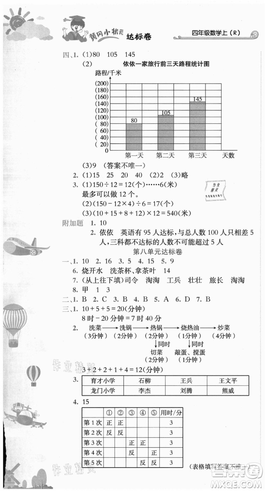 龍門書局2021黃岡小狀元達(dá)標(biāo)卷四年級數(shù)學(xué)上冊R人教版答案