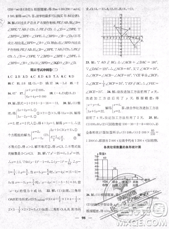 廣東經(jīng)濟(jì)出版社2021期末沖刺王暑假作業(yè)數(shù)學(xué)七年級人教版湖南專版答案