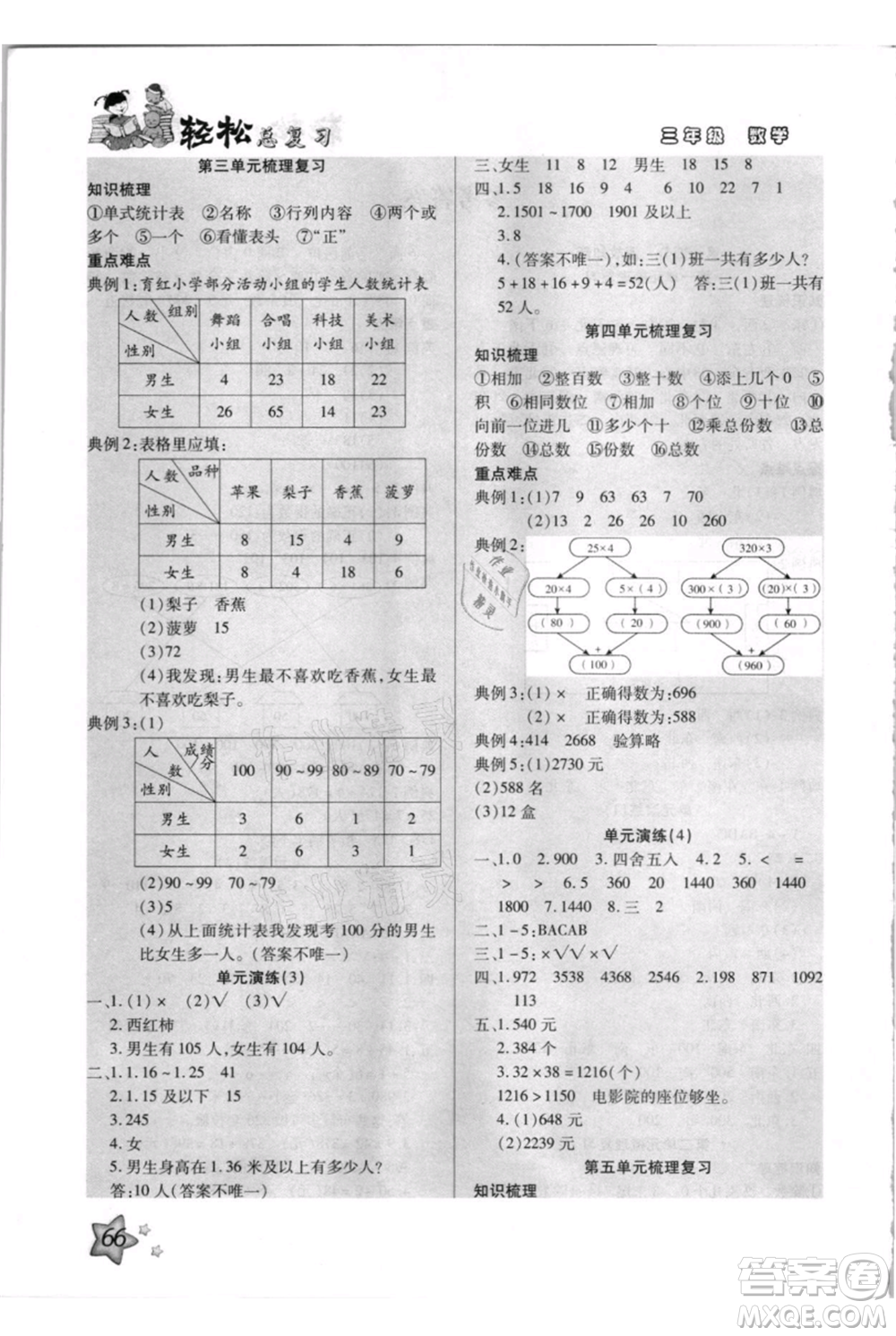 河北少年兒童出版社2021輕松總復(fù)習(xí)期末測(cè)試快樂暑假三年級(jí)數(shù)學(xué)人教版參考答案