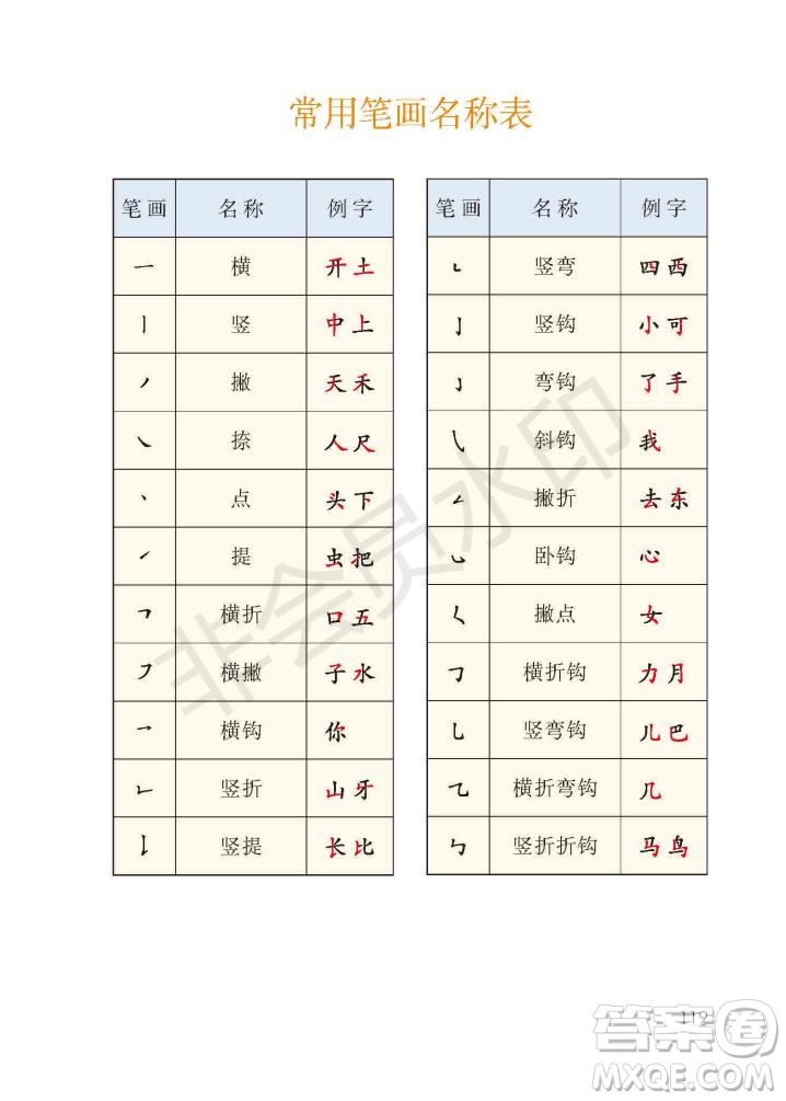 一年級(jí)上冊(cè)語(yǔ)文部編版電子課本