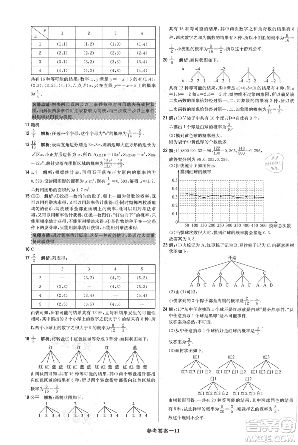 北京教育出版社2021年1+1輕巧奪冠優(yōu)化訓(xùn)練九年級(jí)上冊數(shù)學(xué)人教版參考答案