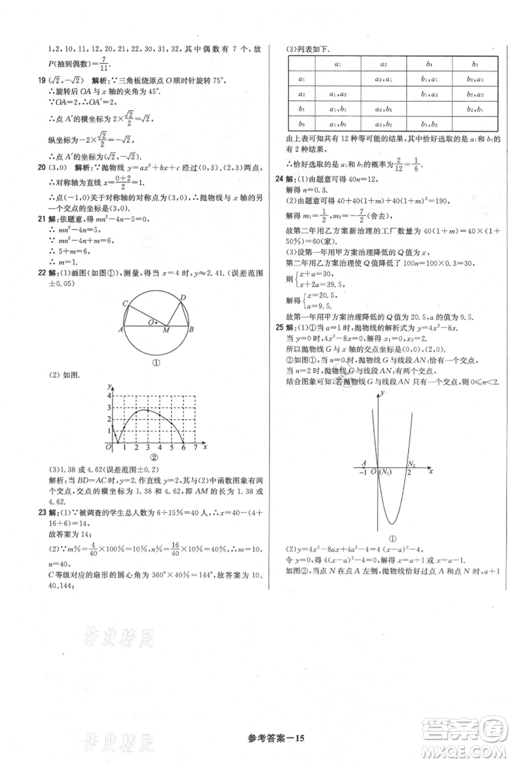 北京教育出版社2021年1+1輕巧奪冠優(yōu)化訓(xùn)練九年級(jí)上冊數(shù)學(xué)人教版參考答案