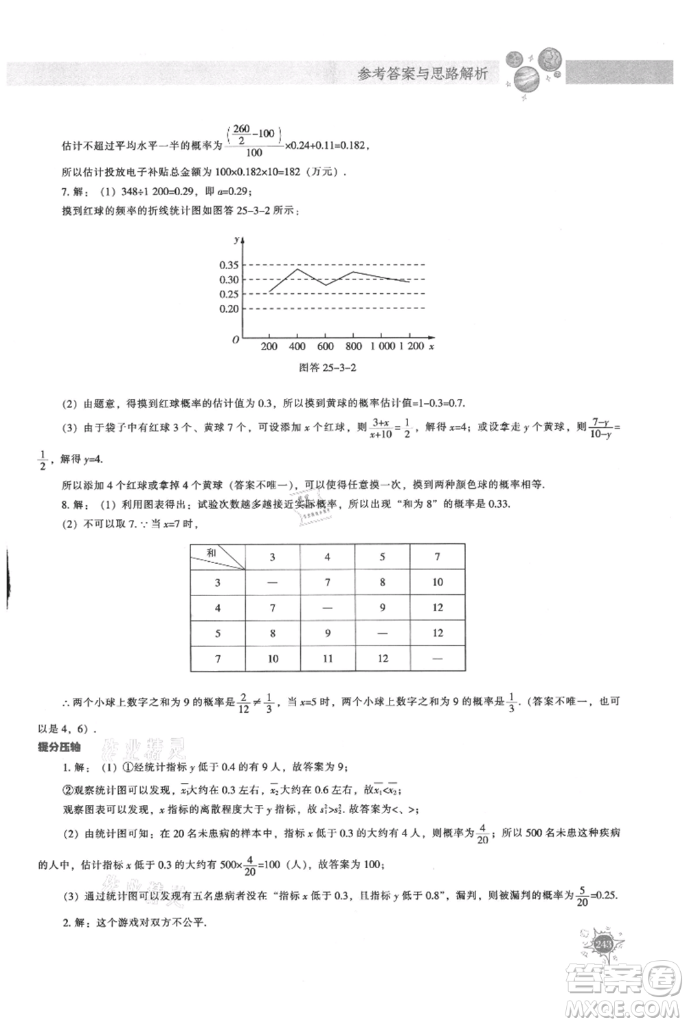 遼寧教育出版社2021尖子生題庫(kù)九年級(jí)上冊(cè)數(shù)學(xué)人教版參考答案