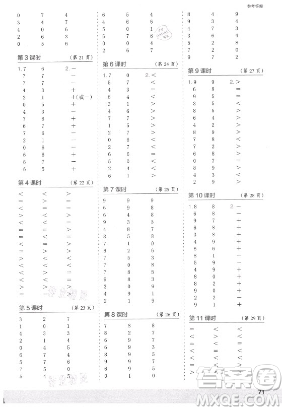 江蘇鳳凰少年兒童出版社2021口算小狀元口算速算天天練小學(xué)數(shù)學(xué)一年級(jí)上冊(cè)人教版答案