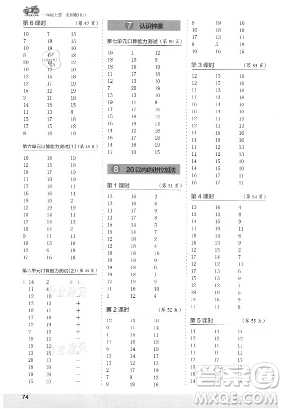 江蘇鳳凰少年兒童出版社2021口算小狀元口算速算天天練小學(xué)數(shù)學(xué)一年級(jí)上冊(cè)人教版答案