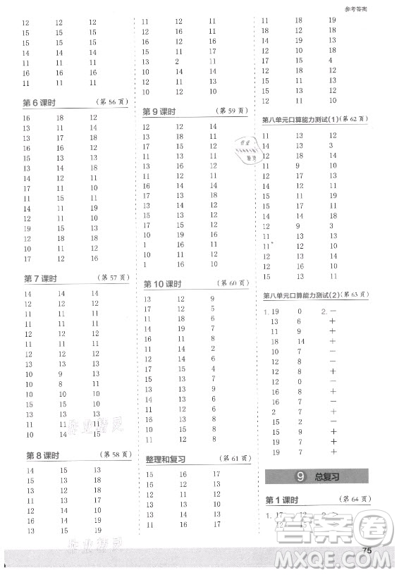 江蘇鳳凰少年兒童出版社2021口算小狀元口算速算天天練小學(xué)數(shù)學(xué)一年級(jí)上冊(cè)人教版答案