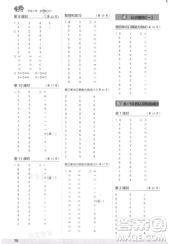 江蘇鳳凰少年兒童出版社2021口算小狀元口算速算天天練小學(xué)數(shù)學(xué)一年級(jí)上冊(cè)人教版答案