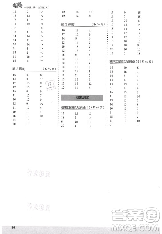 江蘇鳳凰少年兒童出版社2021口算小狀元口算速算天天練小學(xué)數(shù)學(xué)一年級(jí)上冊(cè)人教版答案