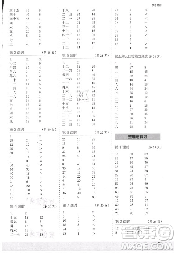 江蘇鳳凰少年兒童出版社2021口算小狀元口算速算天天練小學數(shù)學二年級上冊北師大版答案