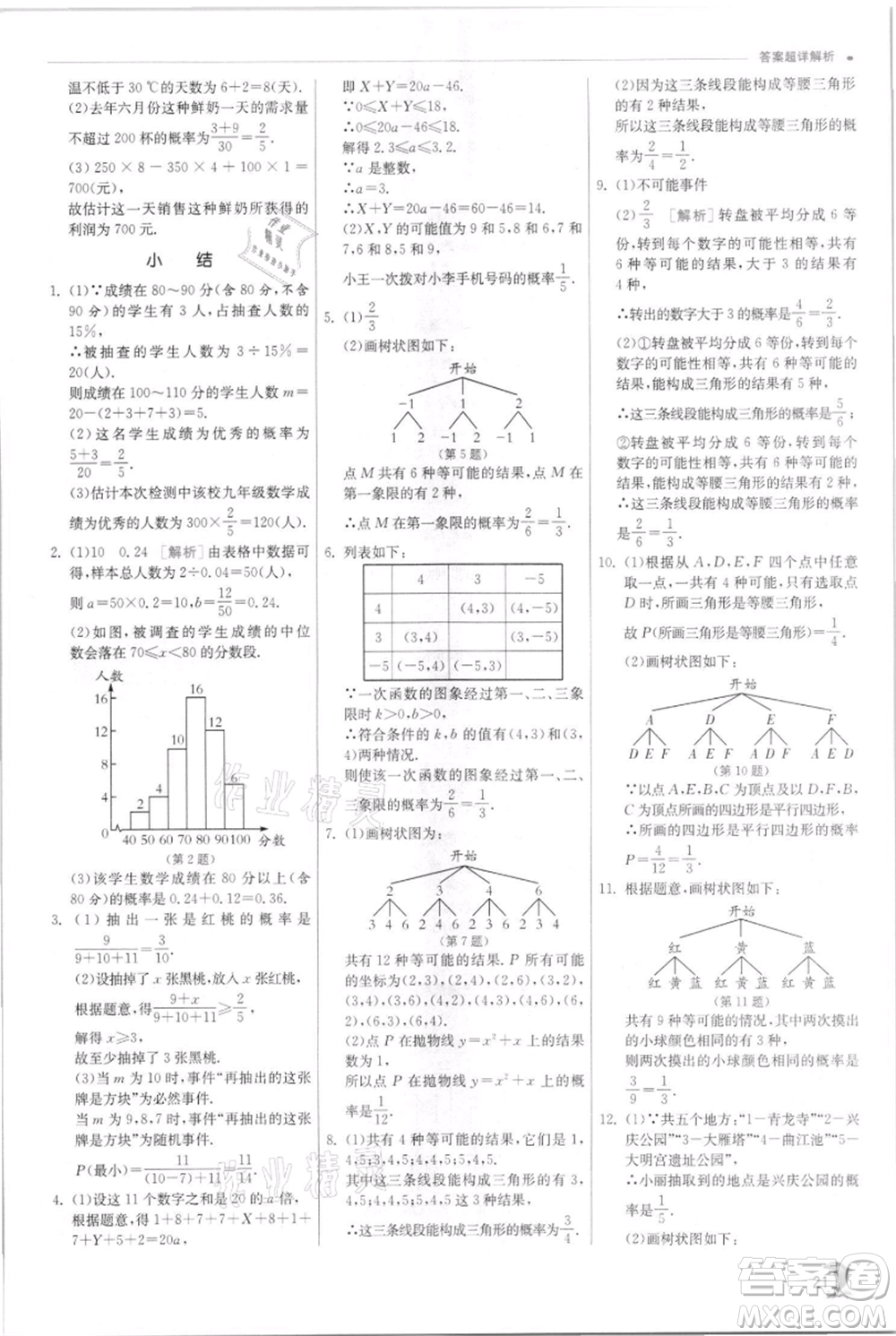 江蘇人民出版社2021實驗班提優(yōu)訓練九年級上冊數(shù)學浙教版參考答案