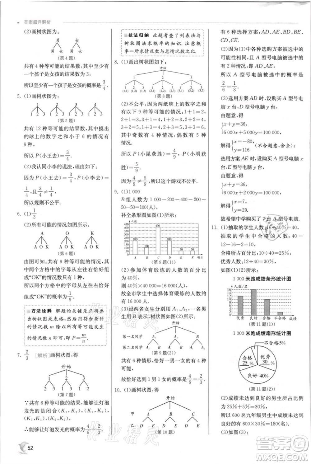 江蘇人民出版社2021實驗班提優(yōu)訓(xùn)練九年級上冊數(shù)學(xué)蘇科版江蘇專版參考答案