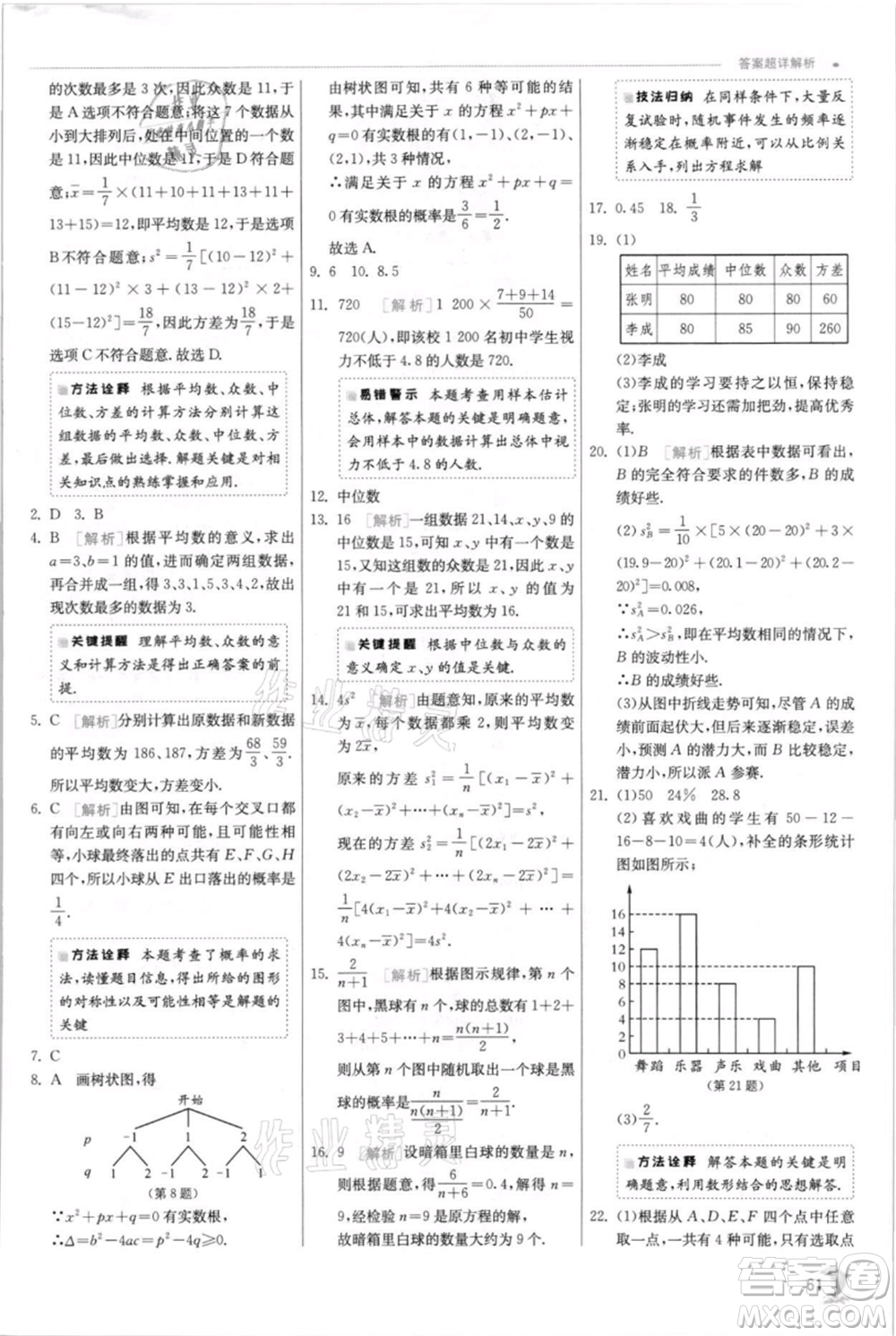 江蘇人民出版社2021實驗班提優(yōu)訓(xùn)練九年級上冊數(shù)學(xué)蘇科版江蘇專版參考答案