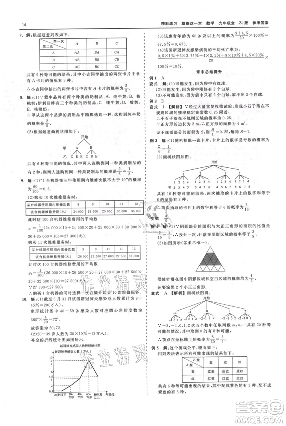 浙江工商大學(xué)出版社2021精彩練習(xí)就練這一本九年級數(shù)學(xué)浙教版參考答案