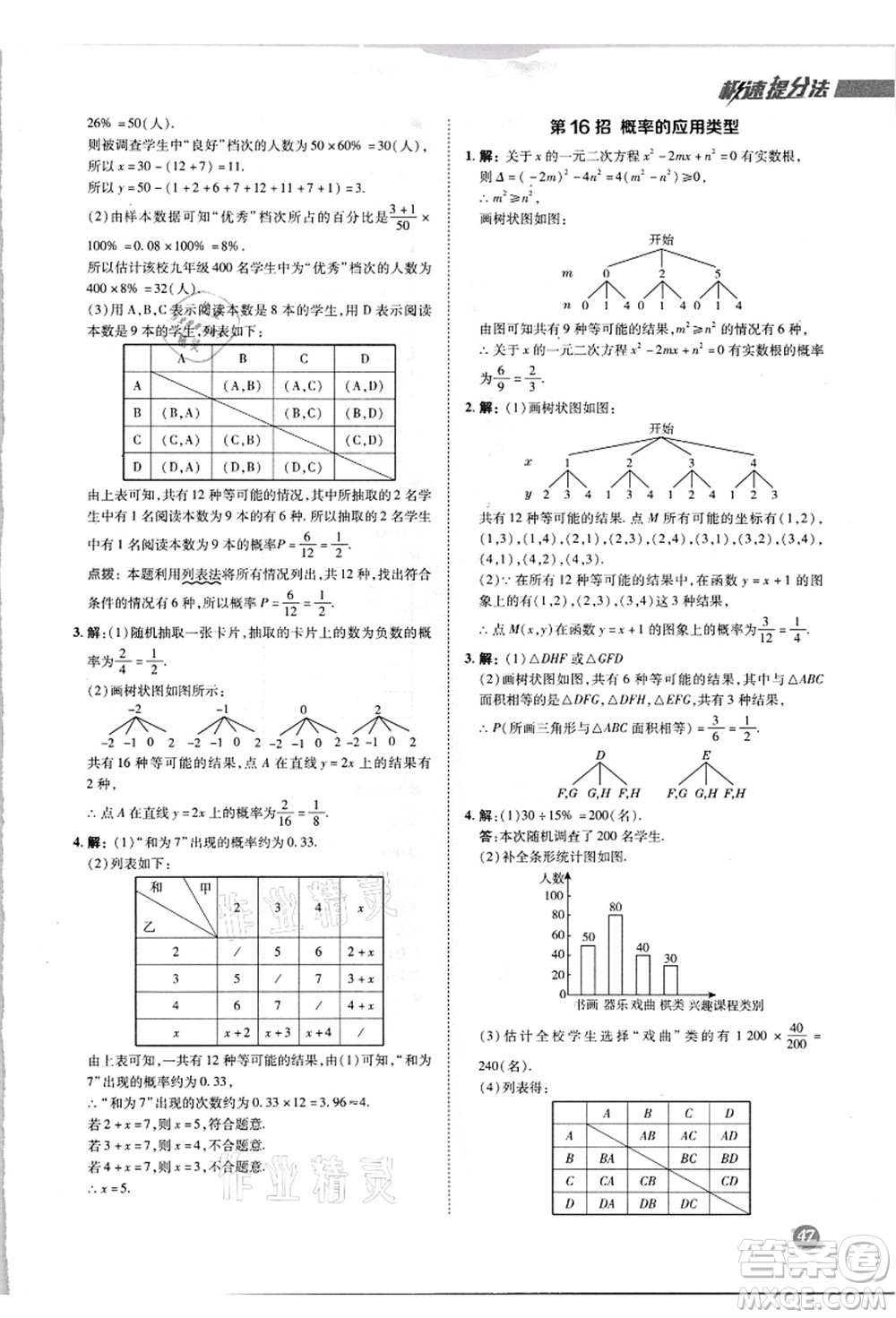 陜西人民教育出版社2021典中點(diǎn)綜合應(yīng)用創(chuàng)新題九年級(jí)數(shù)學(xué)上冊(cè)R人教版答案
