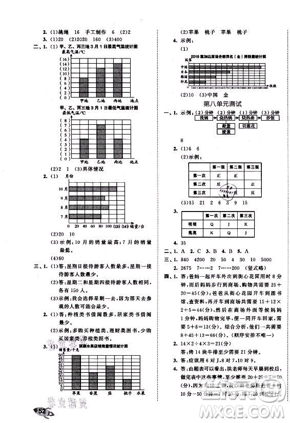 西安出版社2021秋季53全優(yōu)卷小學(xué)數(shù)學(xué)四年級上冊RJ人教版答案