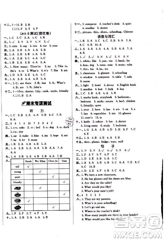 西安出版社2021秋季53全優(yōu)卷小學(xué)英語(yǔ)四年級(jí)上冊(cè)RP人教版答案