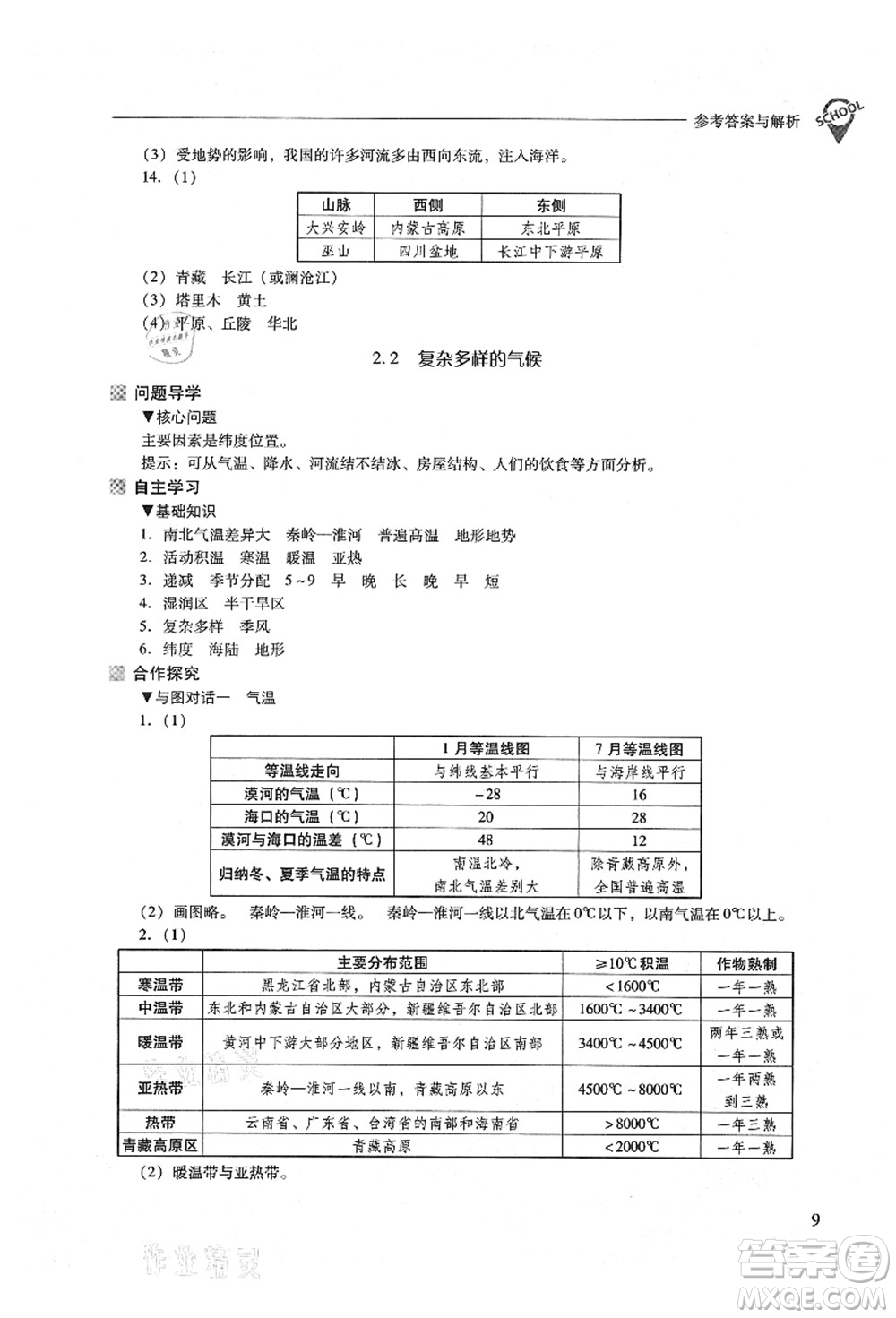 山西教育出版社2021新課程問題解決導(dǎo)學(xué)方案八年級(jí)地理上冊(cè)晉教版答案