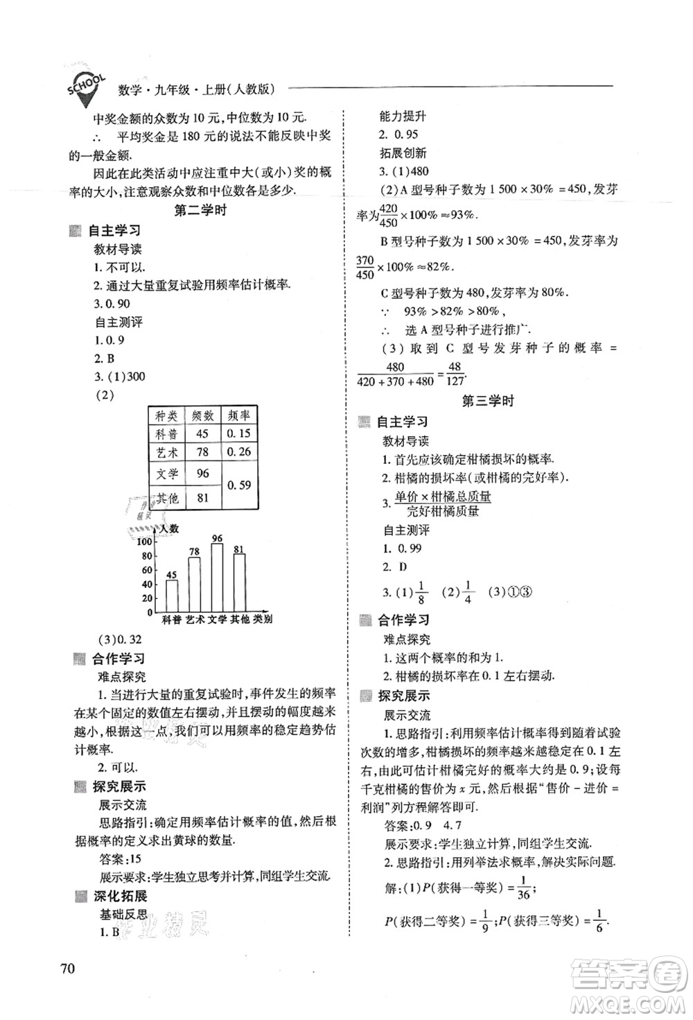 山西教育出版社2021新課程問題解決導(dǎo)學(xué)方案九年級數(shù)學(xué)上冊人教版答案