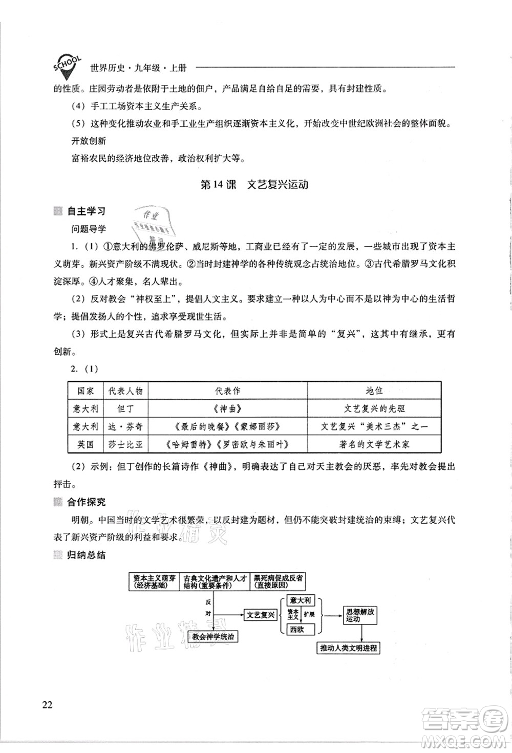 山西教育出版社2021新課程問題解決導(dǎo)學(xué)方案九年級(jí)歷史上冊(cè)人教版答案