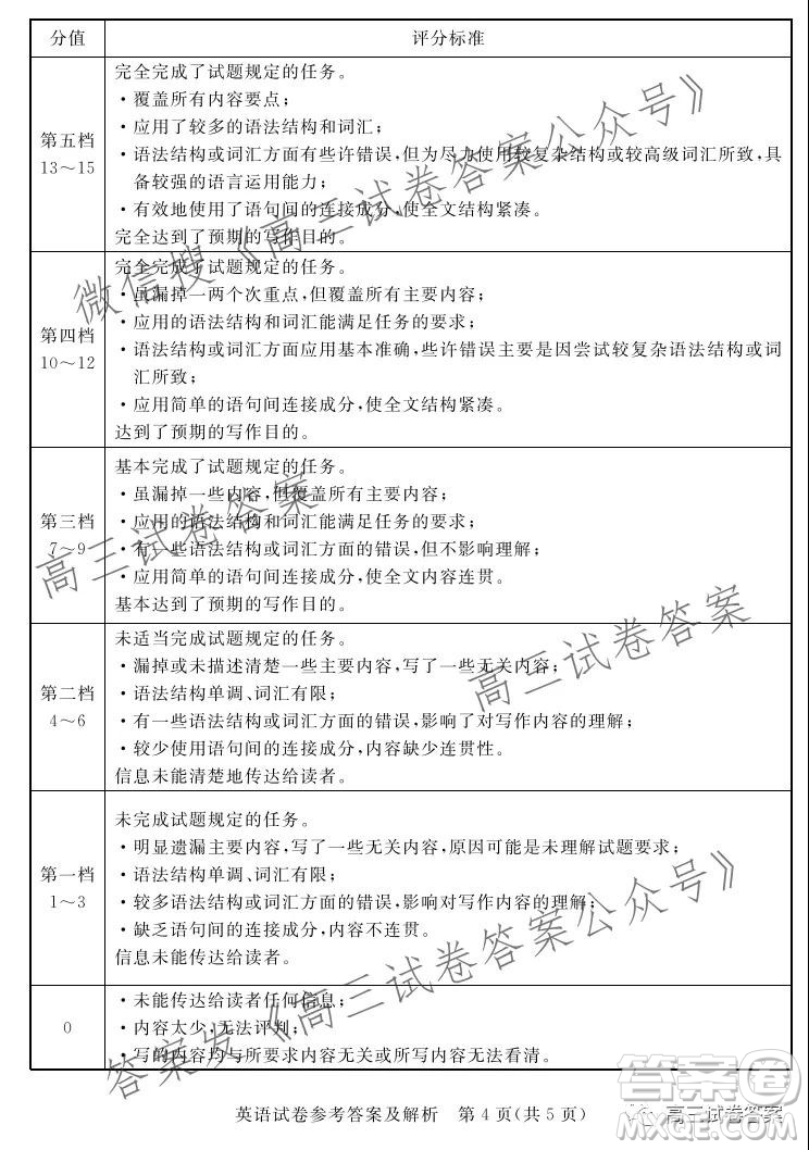 深圳市光明區(qū)2022屆高三年級(jí)第一次調(diào)研考試英語(yǔ)試題及答案
