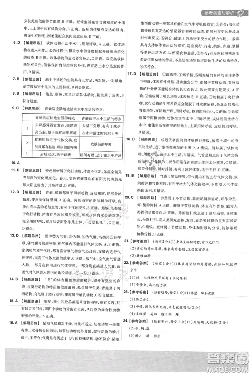 南京師范大學(xué)出版社2021一遍過(guò)八年級(jí)上冊(cè)生物人教版參考答案