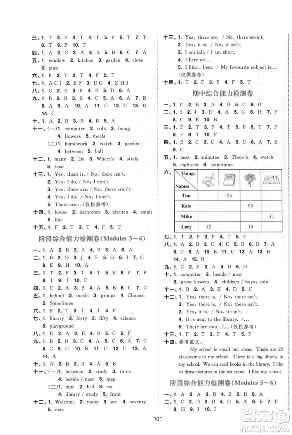 江西教育出版社2021陽光同學(xué)課時優(yōu)化作業(yè)四年級上冊英語教育科學(xué)版參考答案