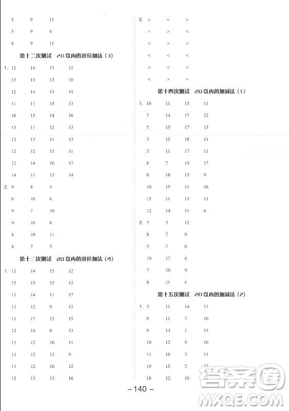 開(kāi)明出版社2021全品學(xué)練考數(shù)學(xué)一年級(jí)上冊(cè)SJ蘇教版答案