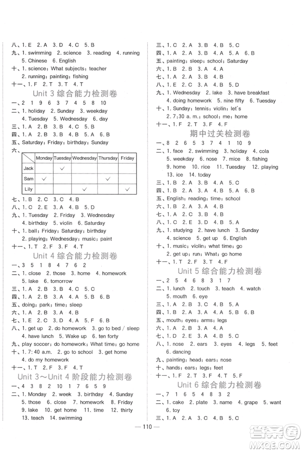 江西教育出版社2021陽光同學(xué)課時(shí)優(yōu)化作業(yè)四年級(jí)上冊(cè)英語廣東人民版參考答案