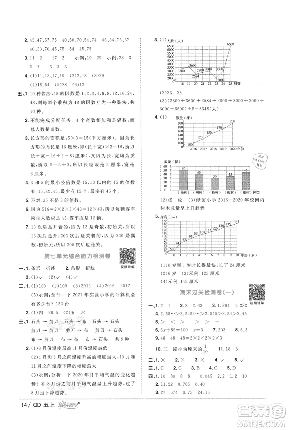 江西教育出版社2021陽光同學(xué)課時優(yōu)化作業(yè)五年級上冊數(shù)學(xué)青島版參考答案