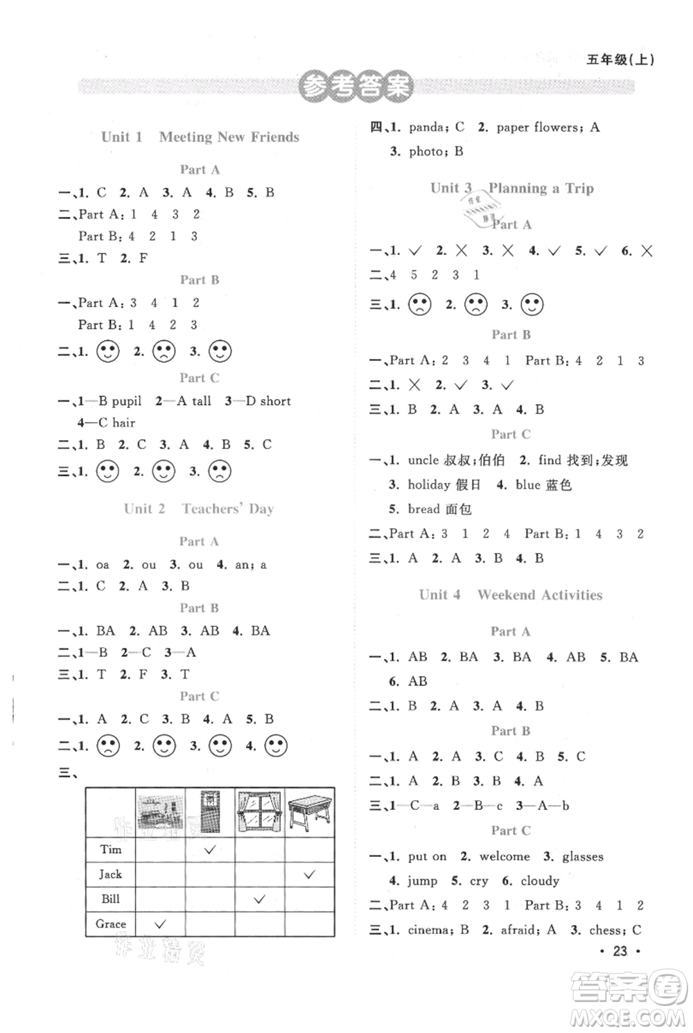 江西教育出版社2021陽光同學課時優(yōu)化作業(yè)五年級上冊英語福建教育版參考答案