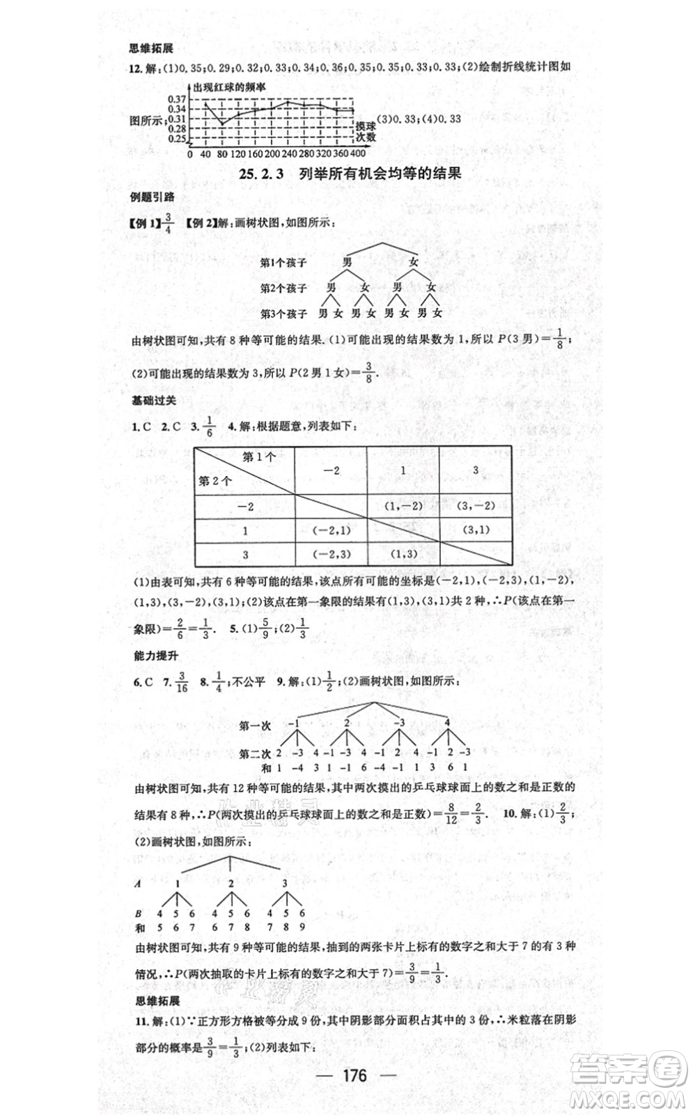 廣東經(jīng)濟出版社2021名師測控九年級數(shù)學(xué)上冊華師版答案