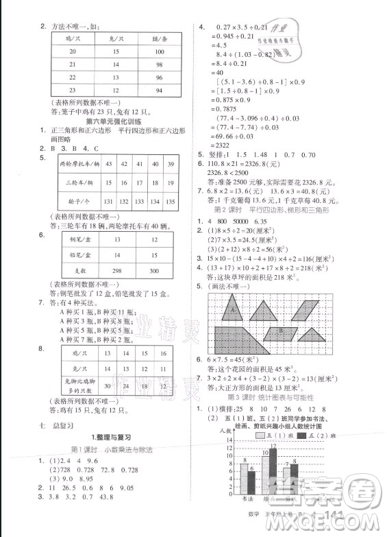 開明出版社2021全品學(xué)練考數(shù)學(xué)五年級(jí)上冊BJ北京版答案