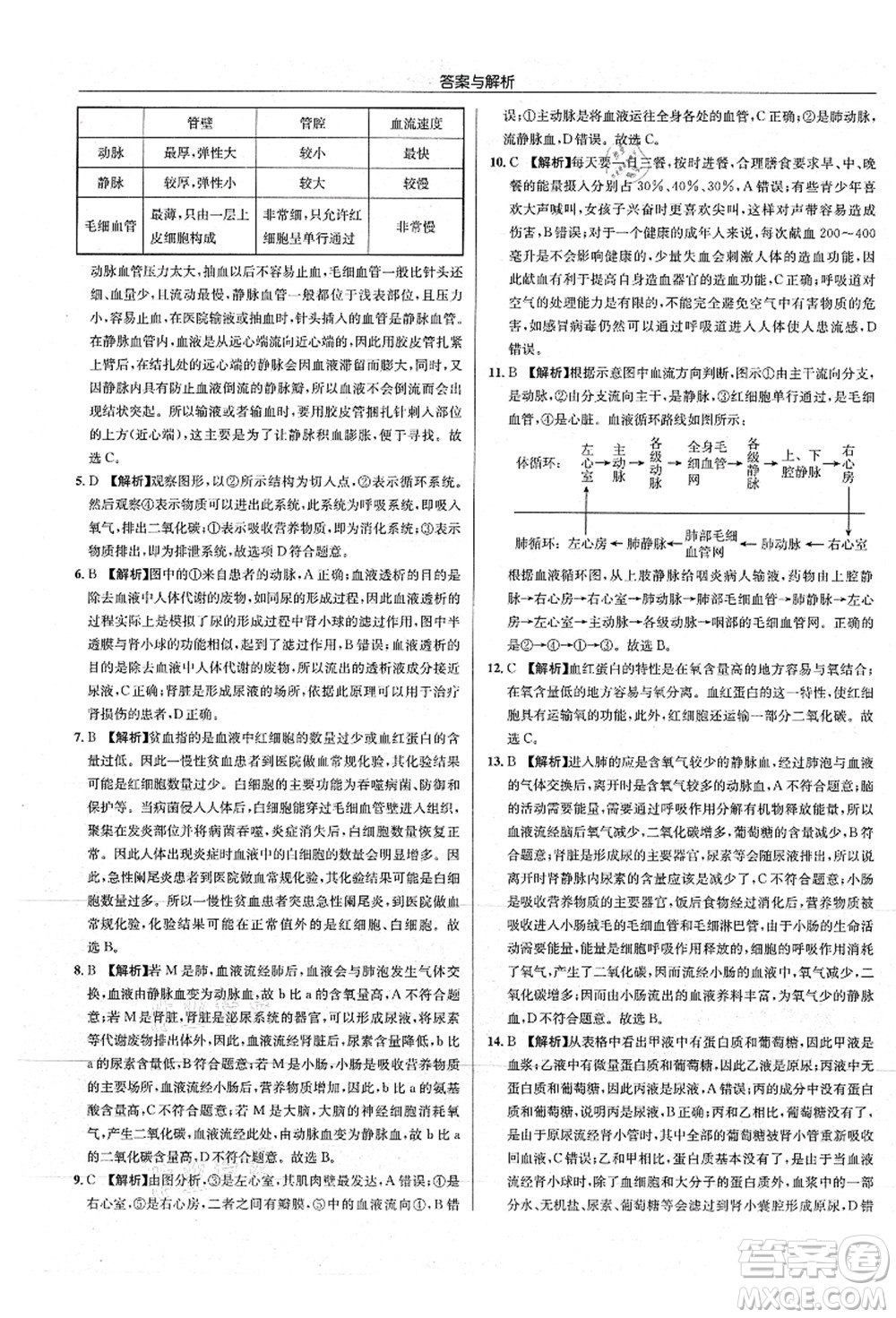龍門書局2021啟東中學(xué)作業(yè)本八年級(jí)生物全一冊(cè)SK蘇科版答案