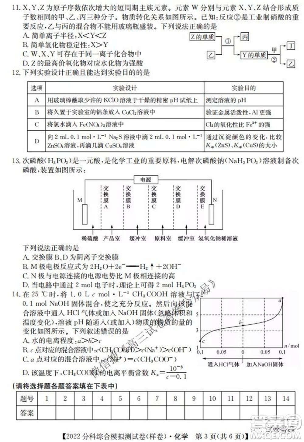 2022屆全國(guó)高考分科綜合模擬測(cè)試卷樣卷化學(xué)試題及答案