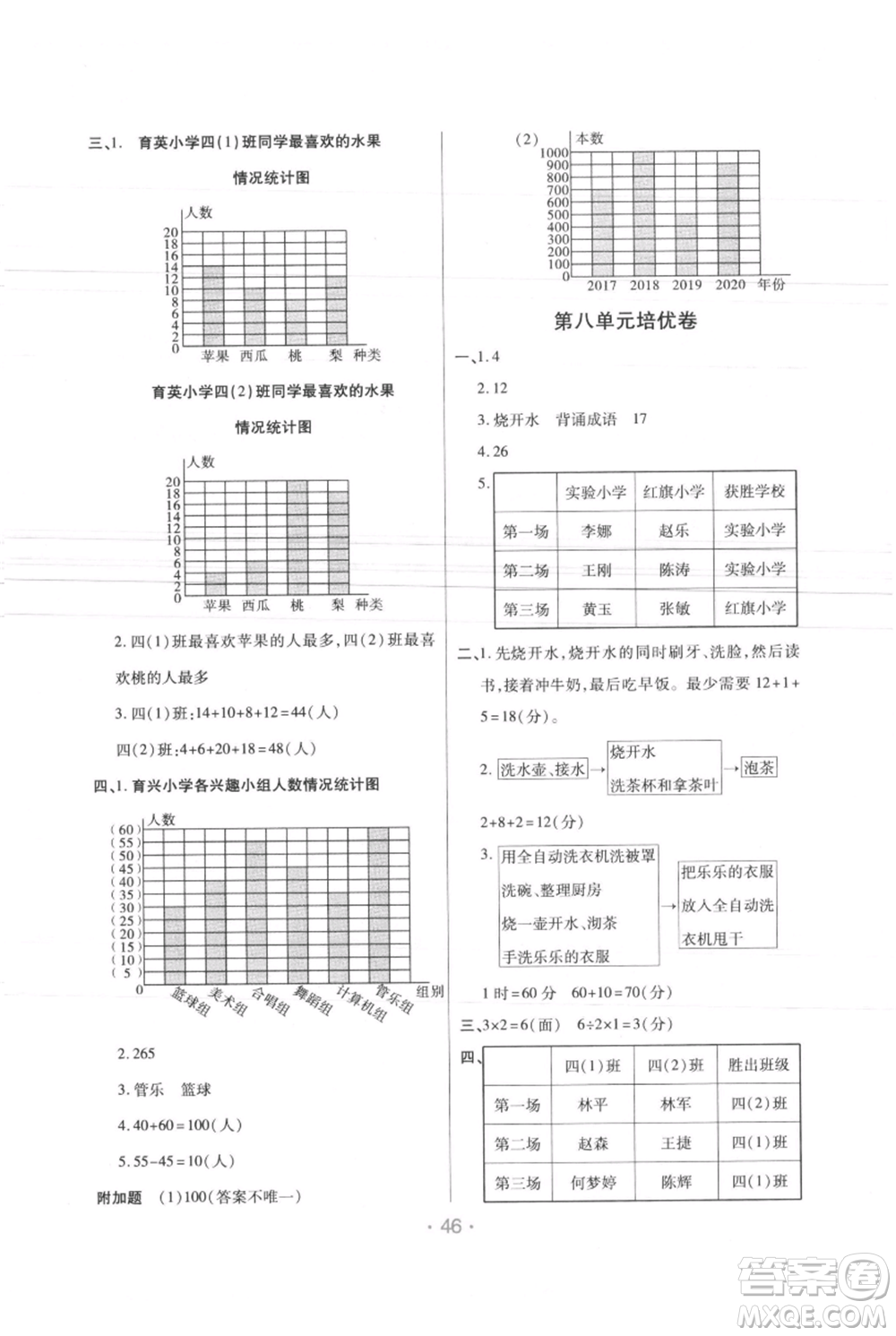 陜西師范大學(xué)出版總社有限公司2021黃岡同步練一日一練四年級(jí)上冊(cè)數(shù)學(xué)人教版參考答案