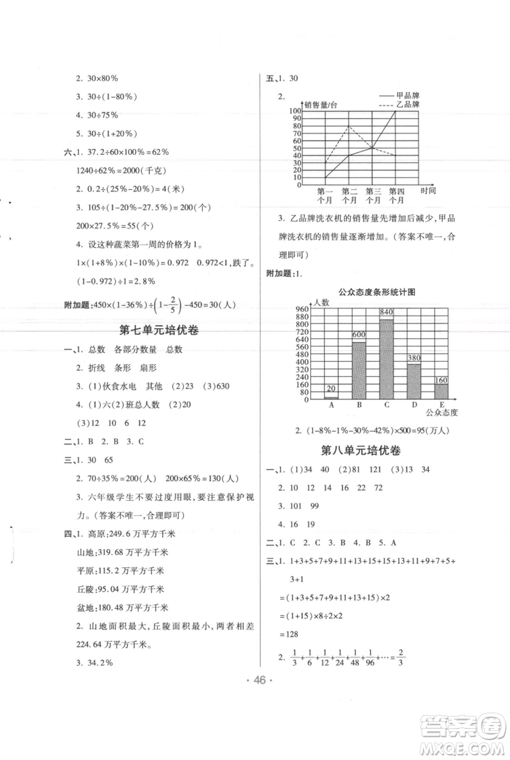 陜西師范大學(xué)出版總社有限公司2021黃岡同步練一日一練六年級(jí)上冊(cè)數(shù)學(xué)人教版參考答案