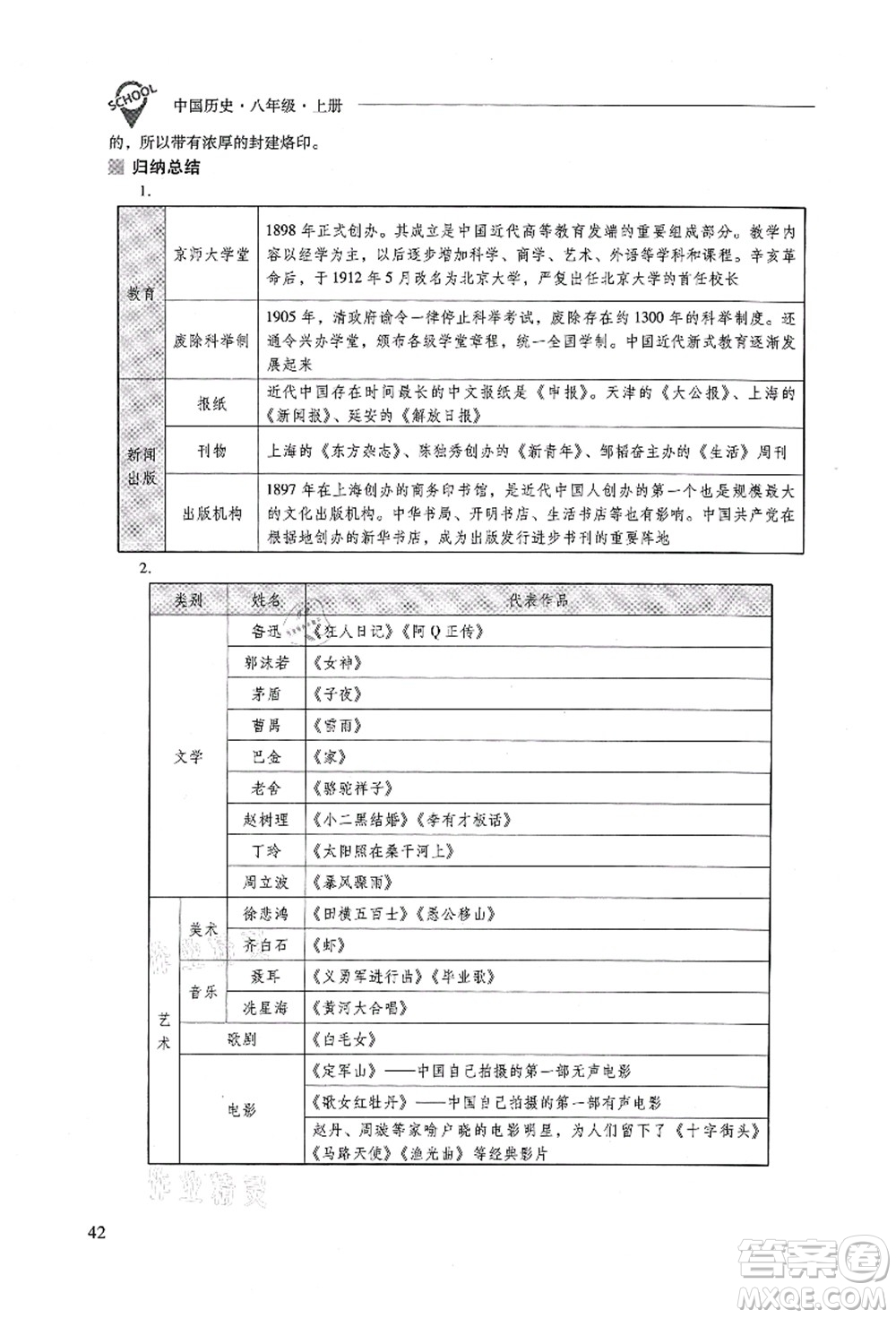 山西教育出版社2021新課程問題解決導(dǎo)學(xué)方案八年級(jí)歷史上冊(cè)人教版答案