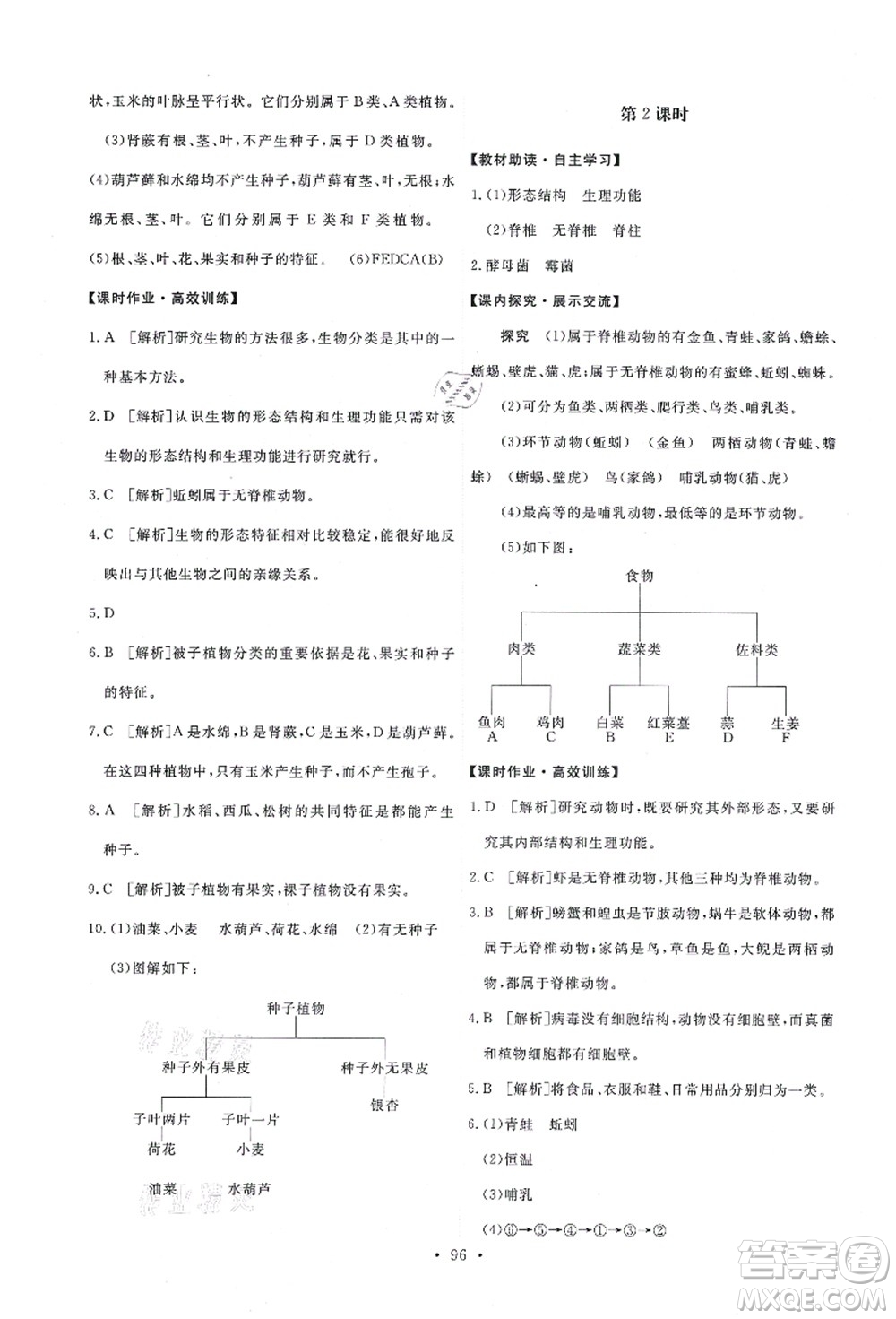人民教育出版社2021能力培養(yǎng)與測(cè)試八年級(jí)生物上冊(cè)人教版答案