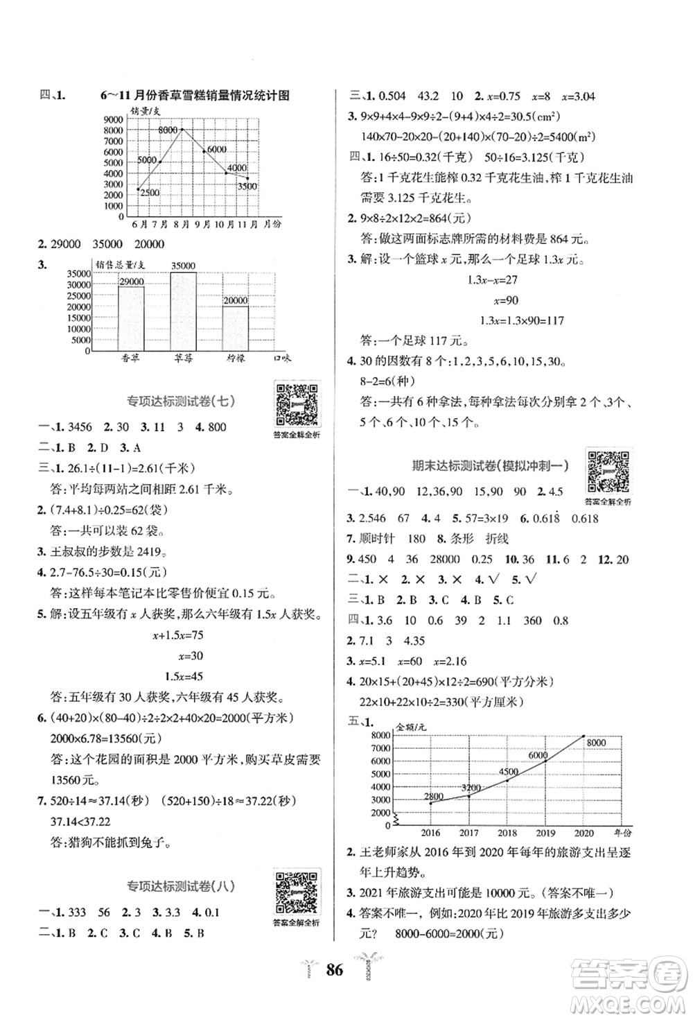 陜西師范大學(xué)出版總社有限公司2021小學(xué)學(xué)霸沖A卷五年級數(shù)學(xué)上冊QD青島版答案
