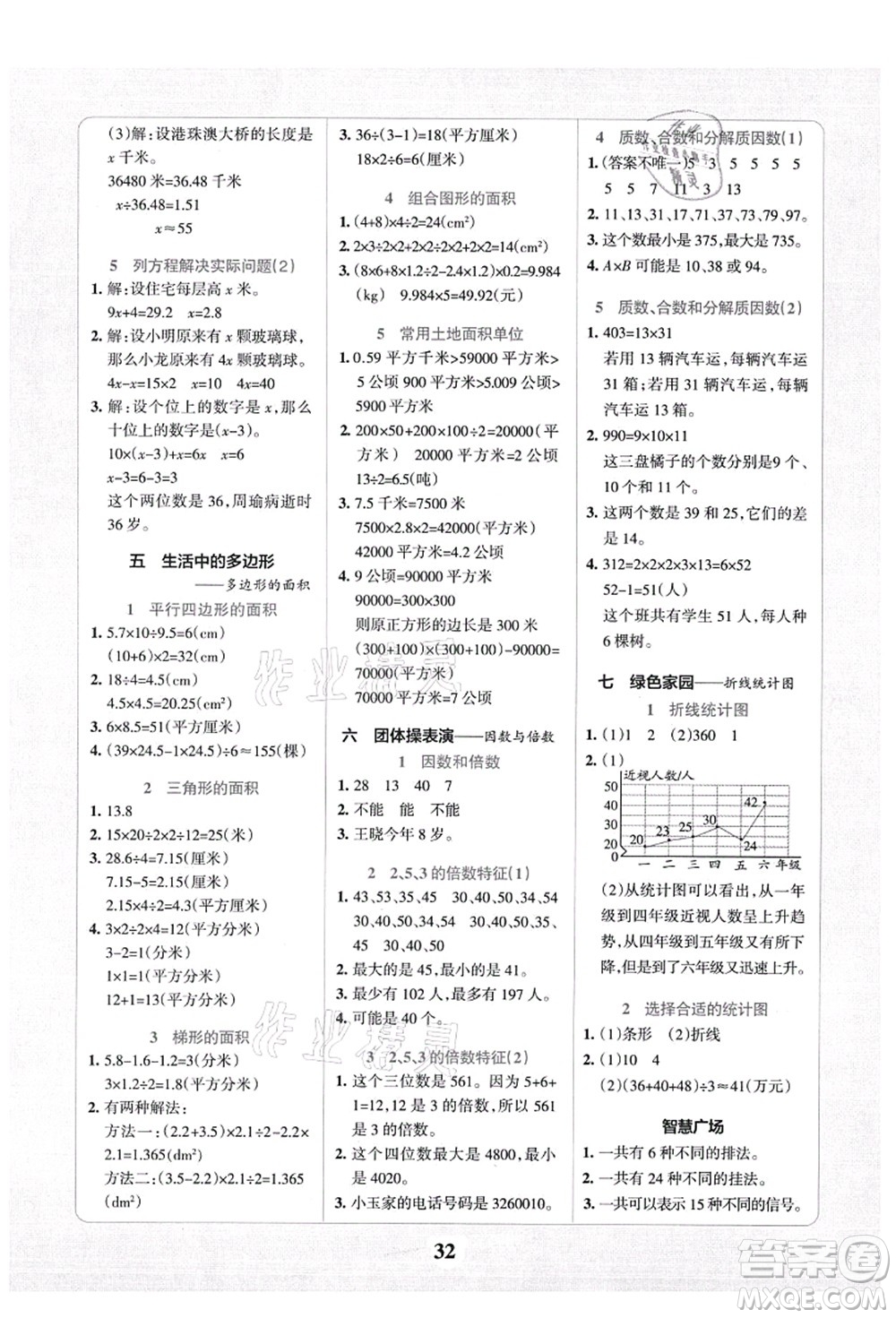 陜西師范大學(xué)出版總社有限公司2021小學(xué)學(xué)霸沖A卷五年級數(shù)學(xué)上冊QD青島版答案