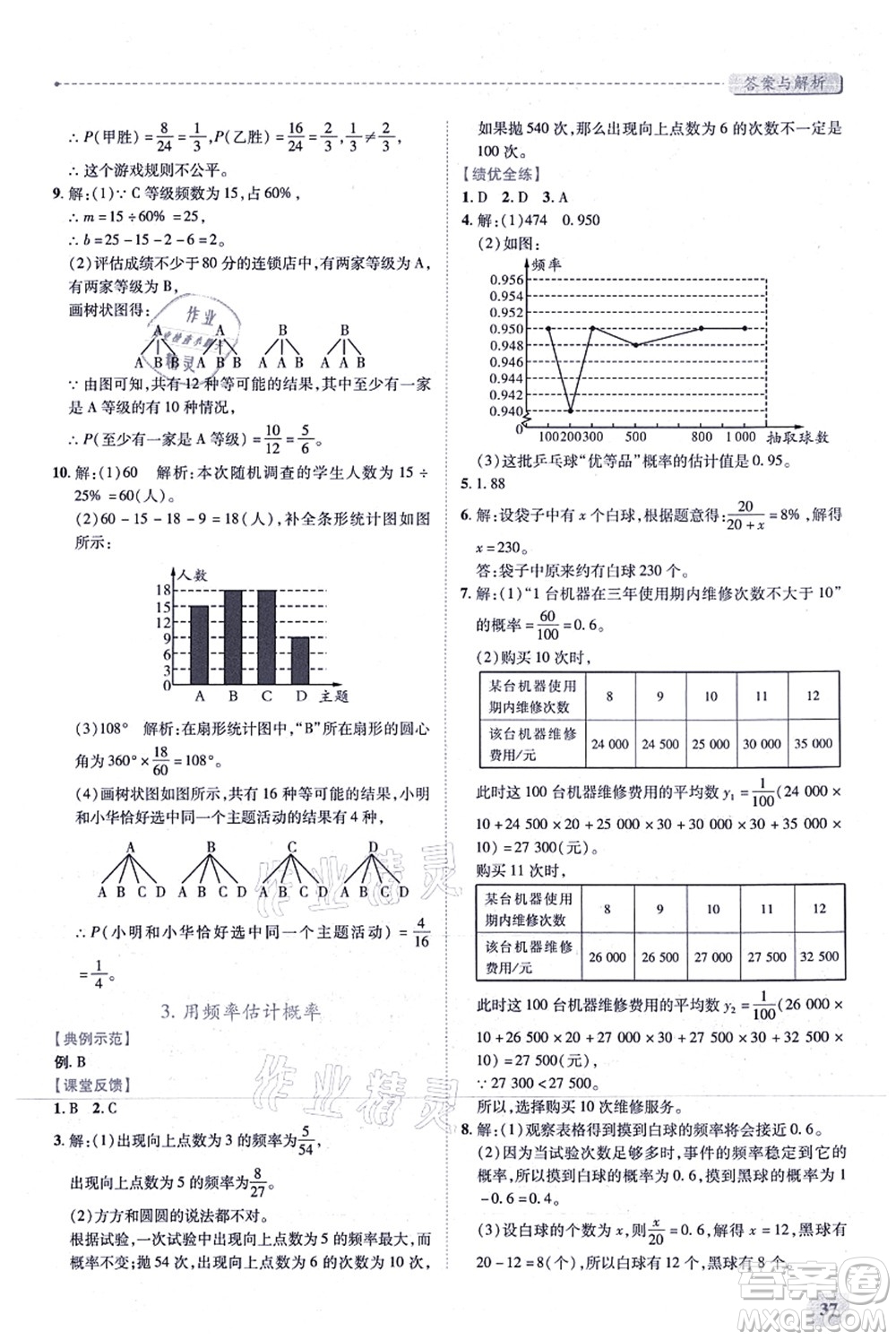 人民教育出版社2021績優(yōu)學(xué)案九年級(jí)數(shù)學(xué)上冊人教版答案
