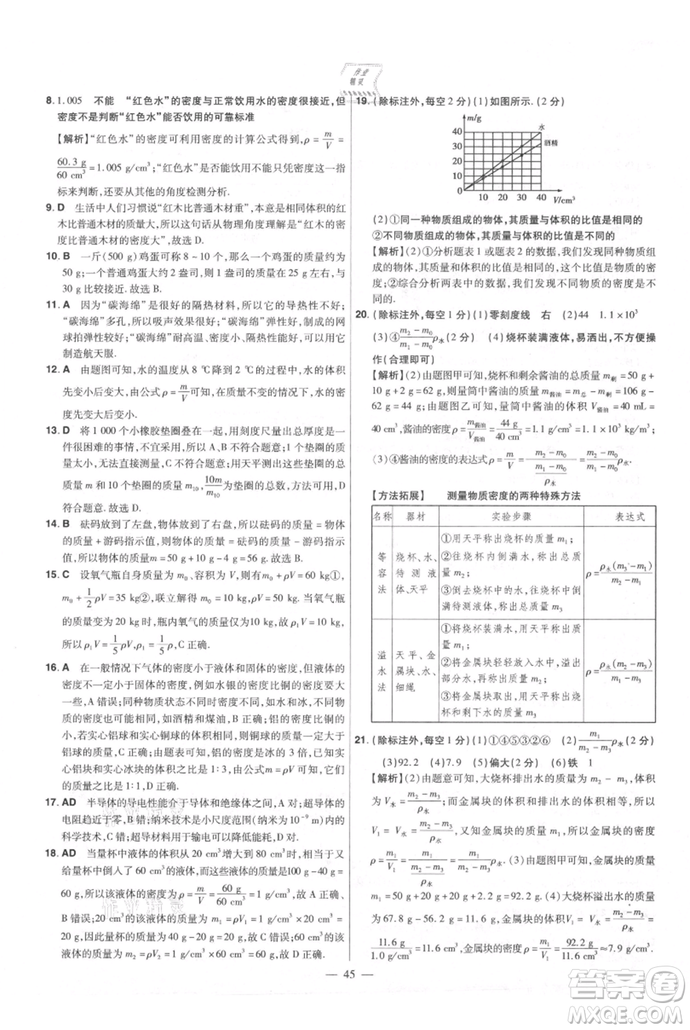 延邊教育出版社2021金考卷活頁(yè)題選初中同步單元雙測(cè)卷八年級(jí)上冊(cè)物理滬粵版參考答案