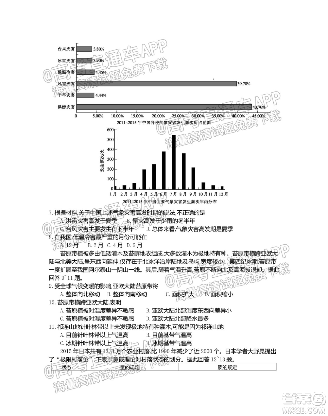 江蘇省2022屆百校聯(lián)考高三年級第一次考試地理試題及答案