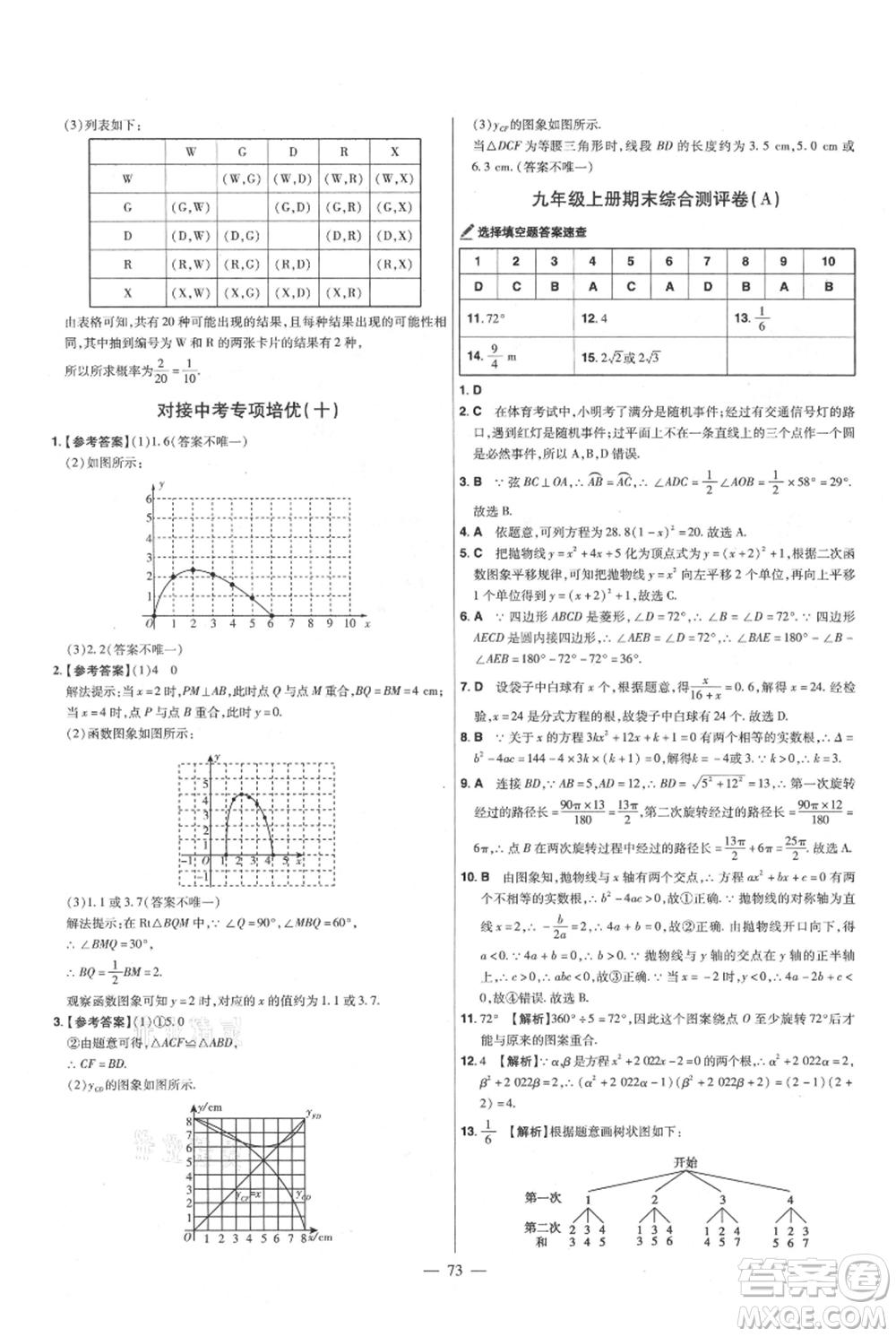 延邊教育出版社2021金考卷活頁題選初中同步單元雙測卷九年級(jí)上冊數(shù)學(xué)人教版參考答案